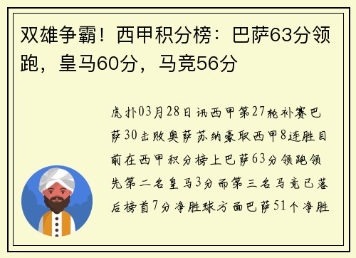 双雄争霸！西甲积分榜：巴萨63分领跑，皇马60分，马竞56分